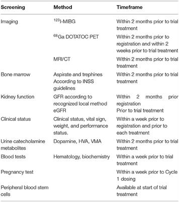 A Phase II Trial of a Personalized, Dose-Intense Administration Schedule of 177Lutetium-DOTATATE in Children With Primary Refractory or Relapsed High-Risk Neuroblastoma–LuDO-N